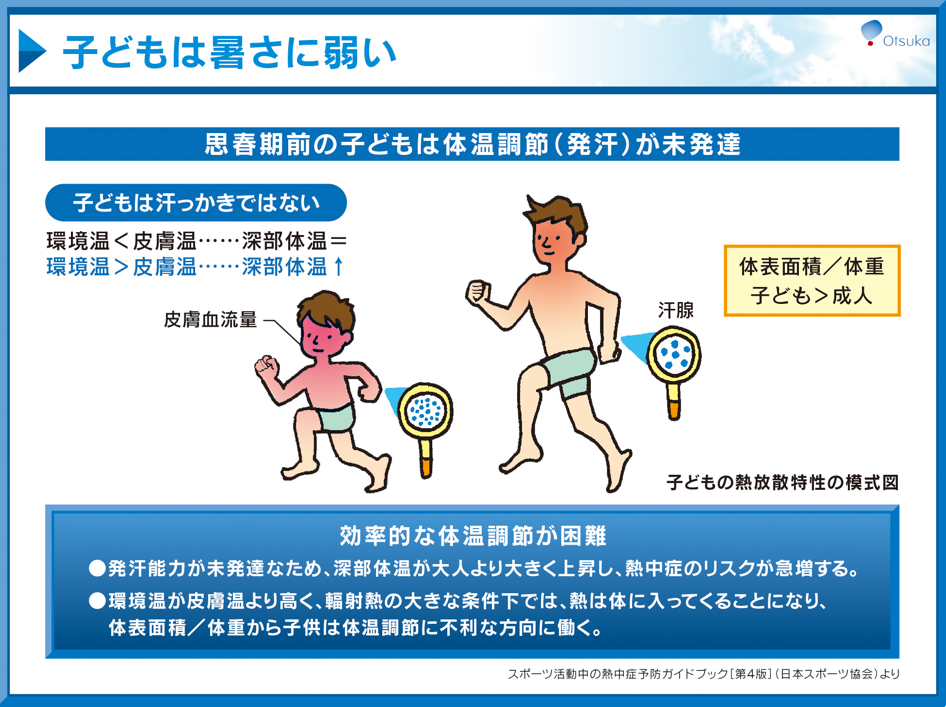子供は、大人と比べて汗かきではない